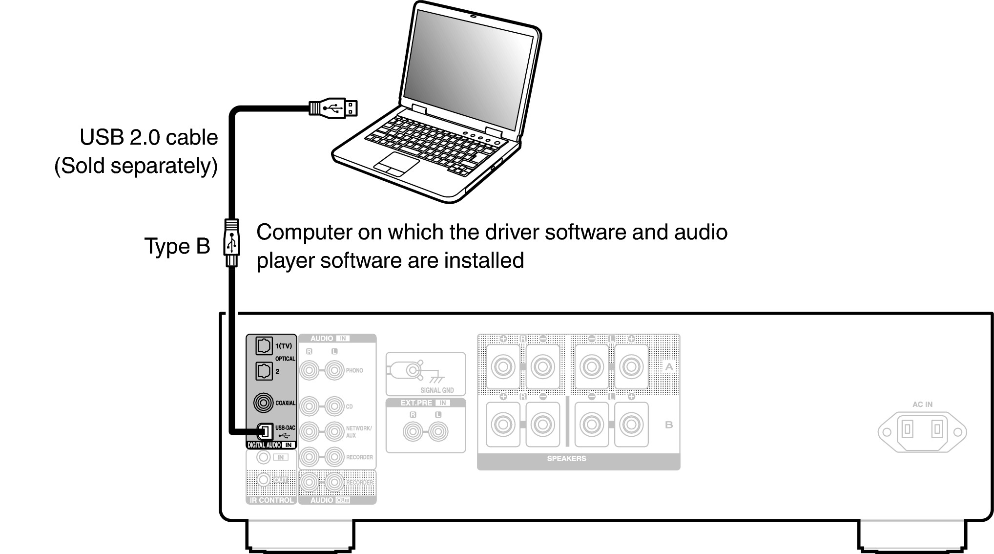 Conne PC PMA1700NE